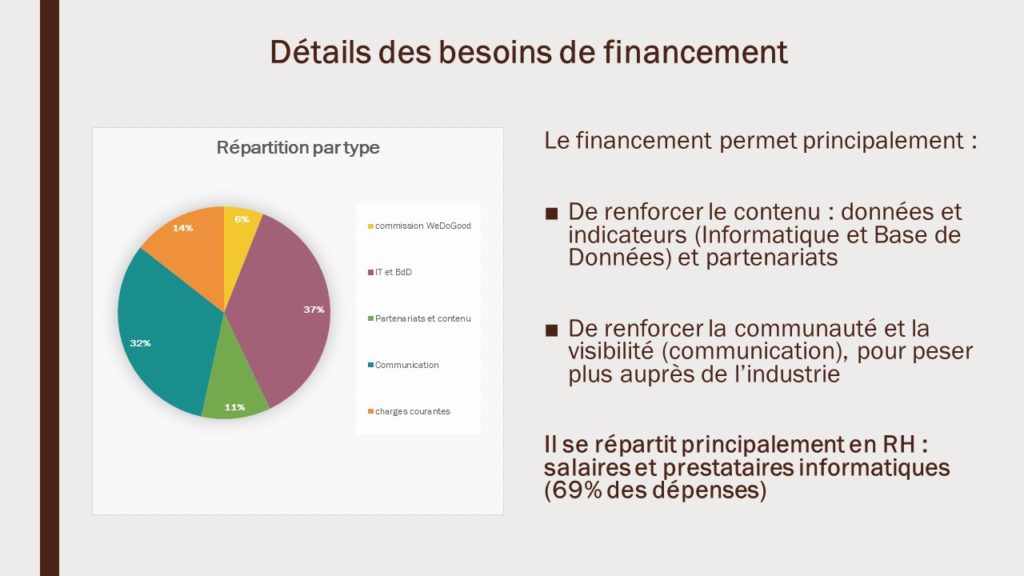 GAMELLE : levée de fonds en royalties