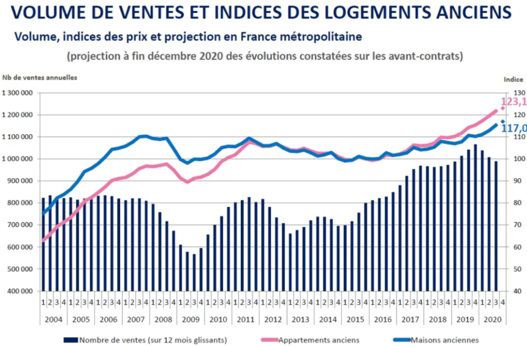 immo-solo, vendre comme un pro mais solo ! : fundraising in royalties